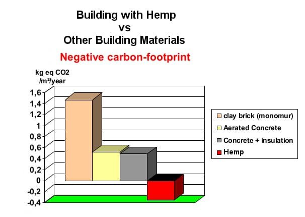 Hemp_image_2_carbon-footprint.png Hemp_image_2_carbon-footprint.png