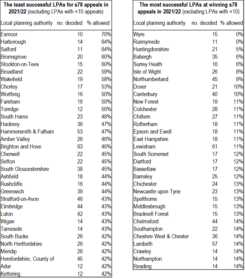 LPA_performance_2021-22.png LPA_performance_2021-22.png