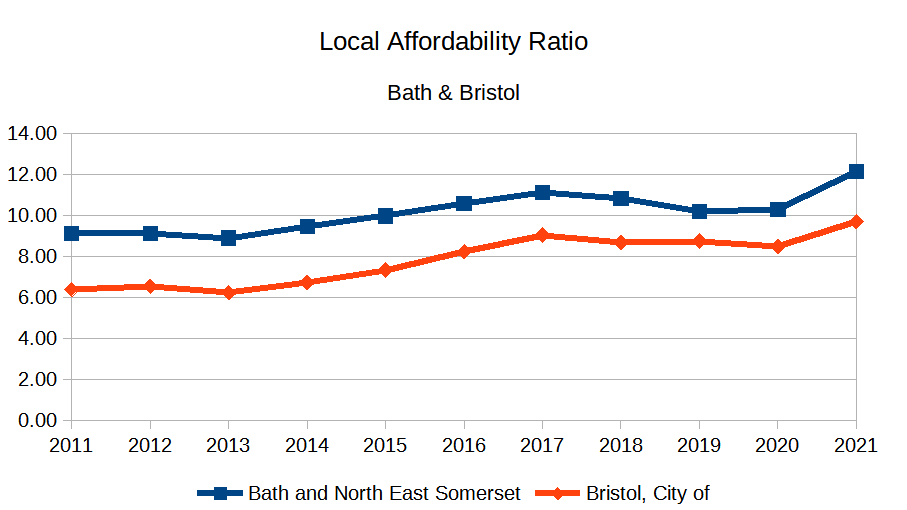 P31_Affordability_Ratio_graph.png P31_Affordability_Ratio_graph.png