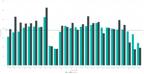 PINS_caseload.png PINS_caseload.png